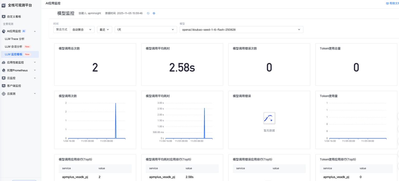 apmplus 指标